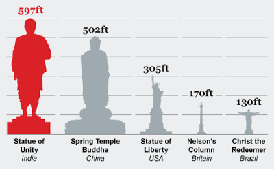 Statue of Liberty Size Comparison
