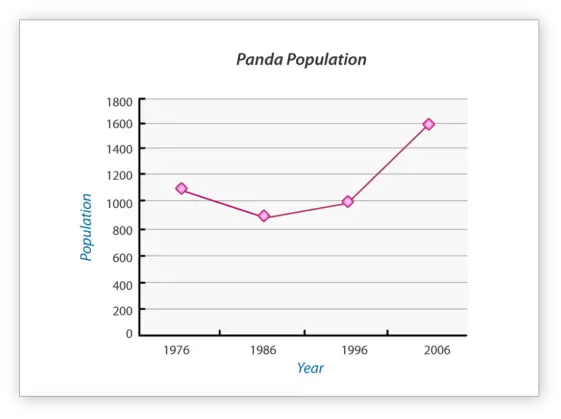 Giant Panda Facts For Kids - Learn All About Pandas