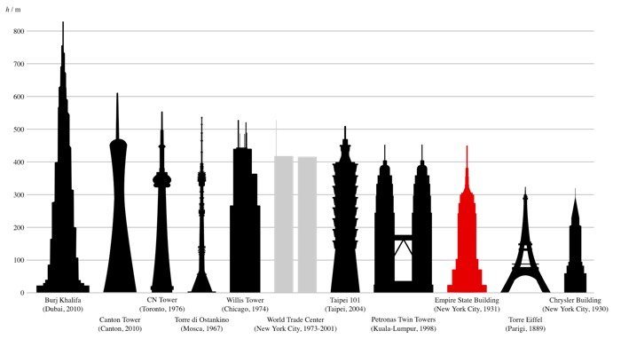 How Tall Is The Eiffel Tower