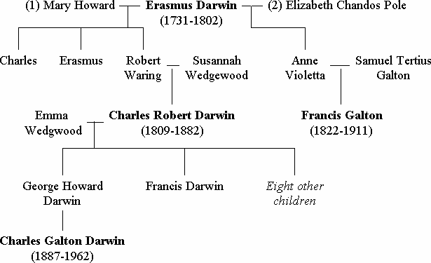 charles darwin family tree