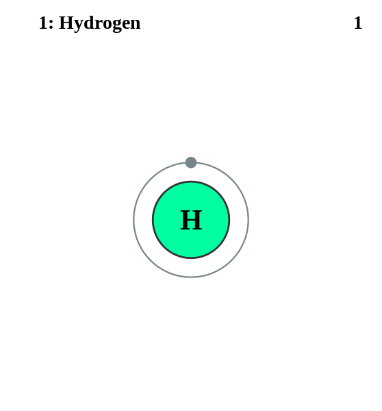 What Does A Hydrogen Atom Look Like