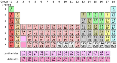 Hydrogen Facts - Hydrogen Element Facts