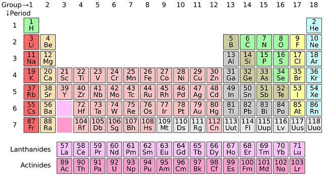 What Group Does Hydrogen Belong To On The Periodic Table