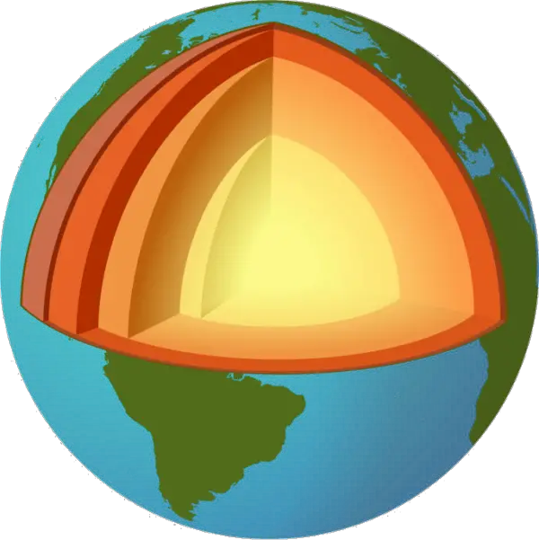 Layers Of The Earth Facts - Layers Of The Earth For Kids