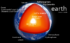 layers-of-the-earth-facts-layers-of-the-earth-for-kids