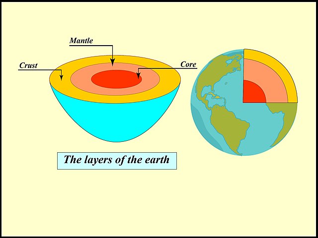 Layers Of The Earth Facts