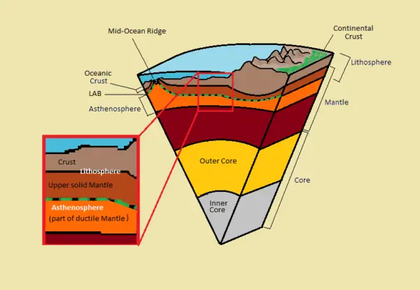 Layers Of The Earth Facts - Layers Of The Earth For Kids