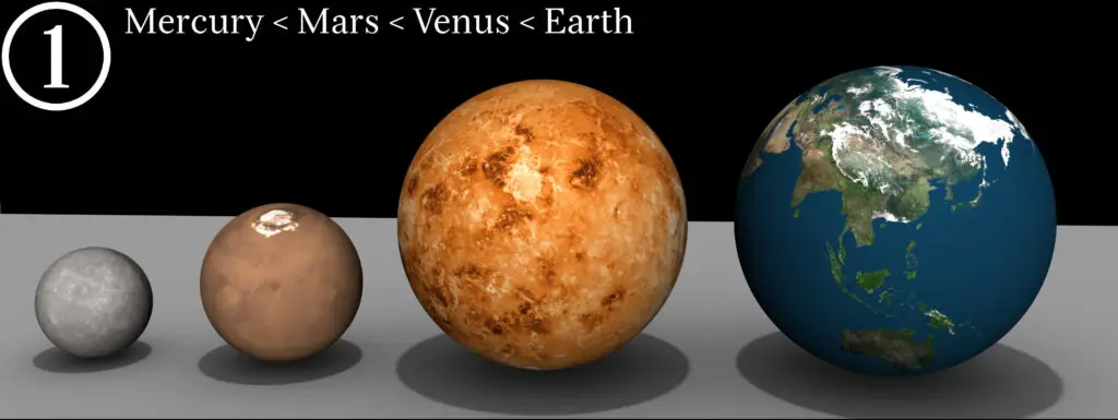 What Is The Size Of Mercury Compared To Earth