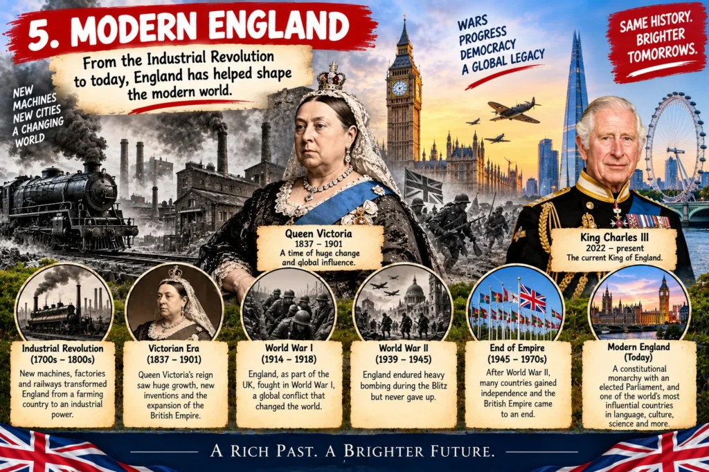 modern england history for kids